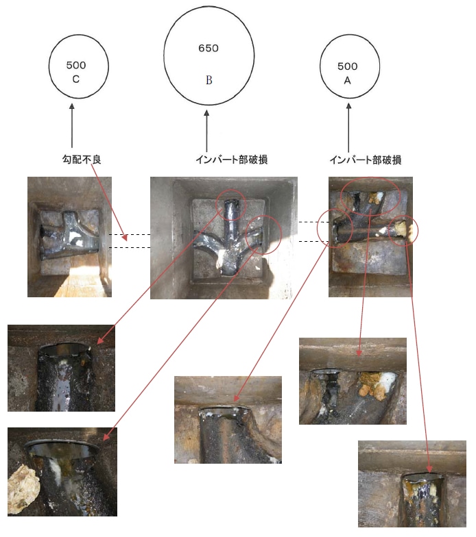 管更生工事