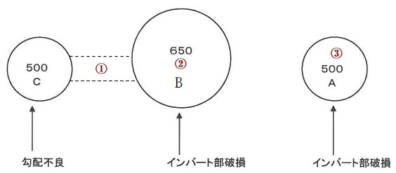 管更生工事